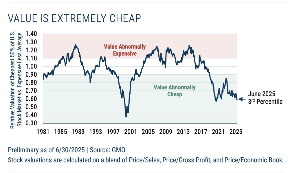 SMID Value Allocation