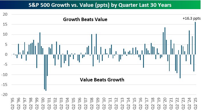 Frank Value Fund Opportunities