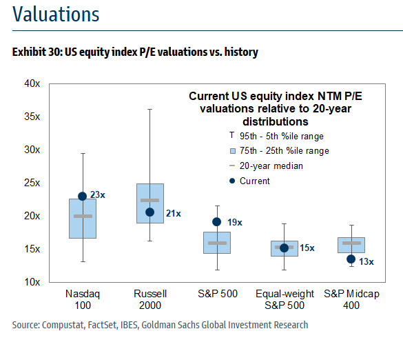 Historical Growth vs. Value Outperformance